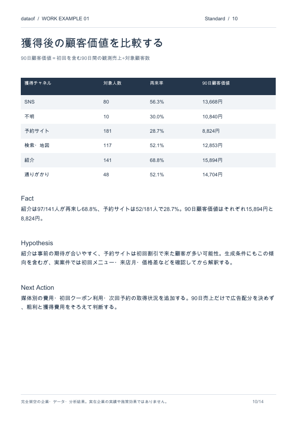 制作例01 Standardレポート 10ページ目のプレビュー