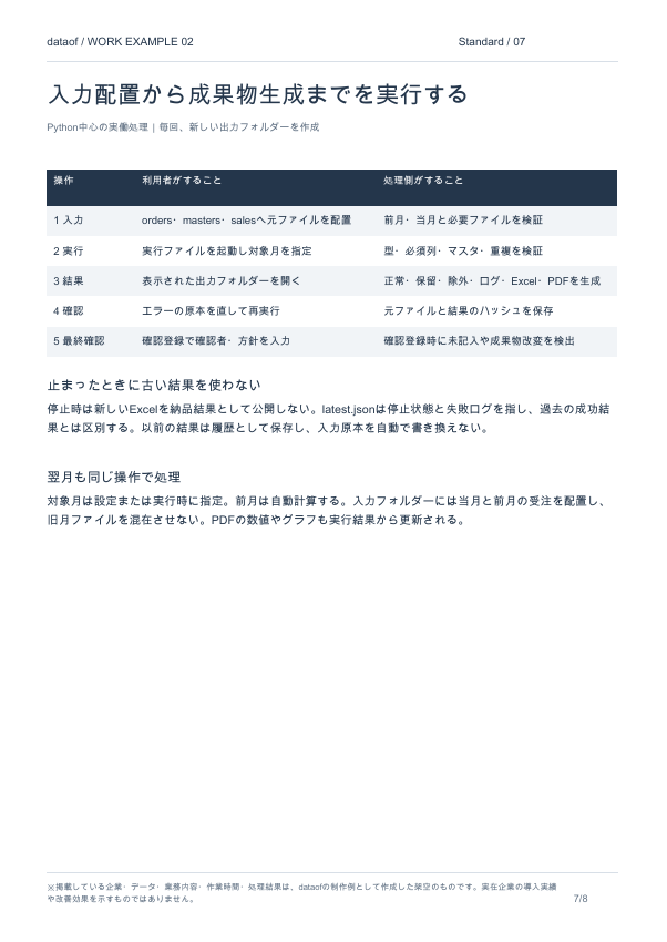 制作例02 Standardレポート 7ページ目のプレビュー